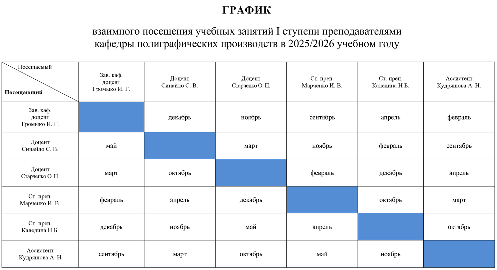 График взаимопосещений